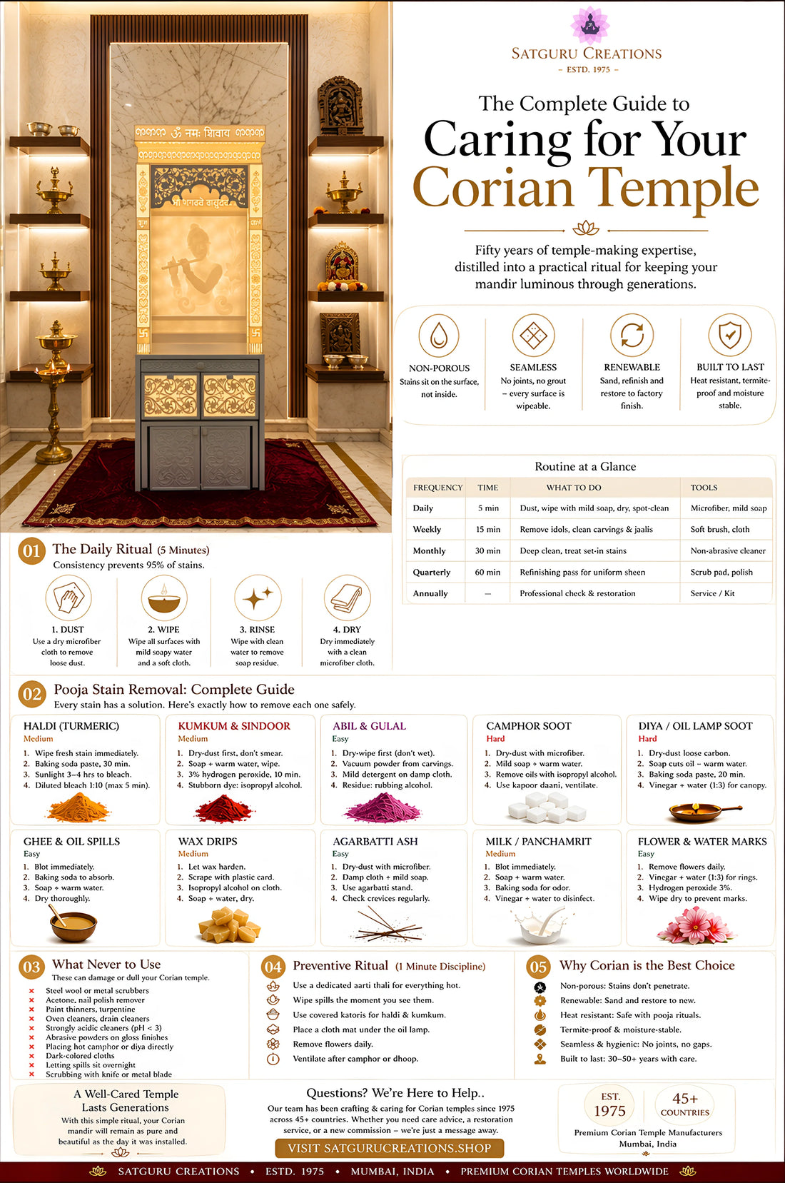 Corian mandir cleaning guide